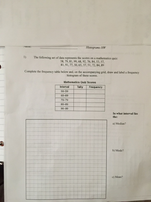 Solved The following set of data represents the scores on a | Chegg.com