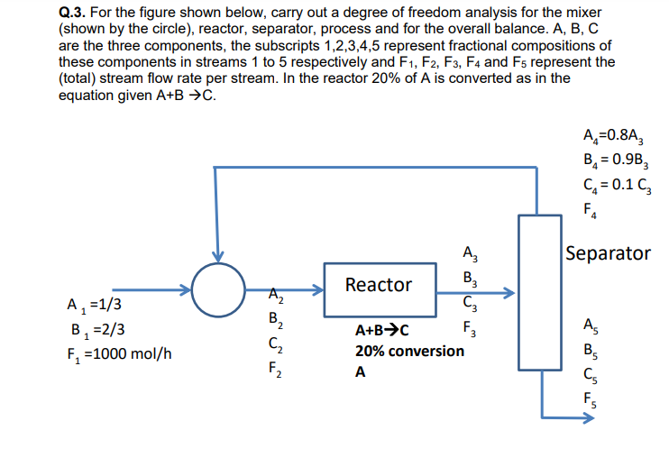 Solved Q.3. For The Figure Shown Below, Carry Out A Degree | Chegg.com