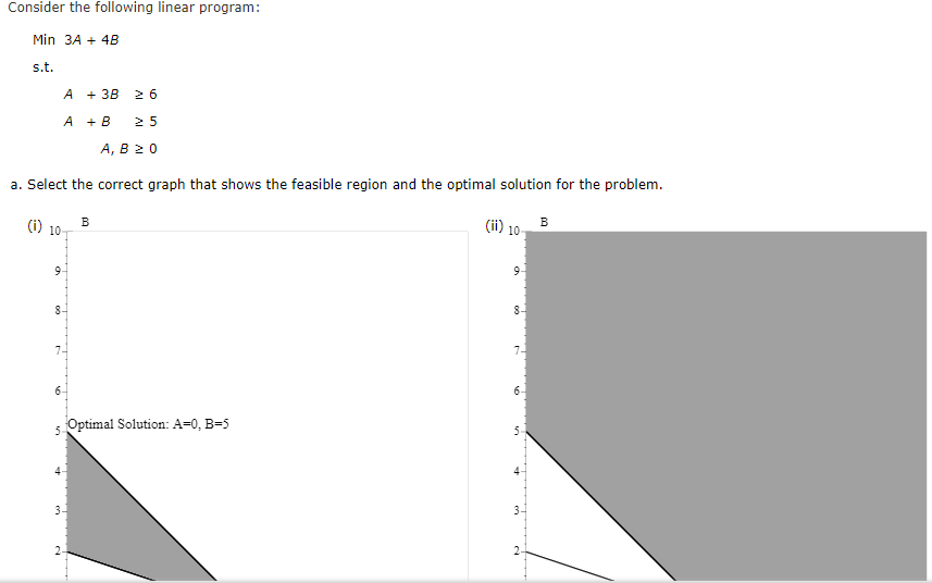 Solved Consider the following linear program: Min 3A + 4B | Chegg.com