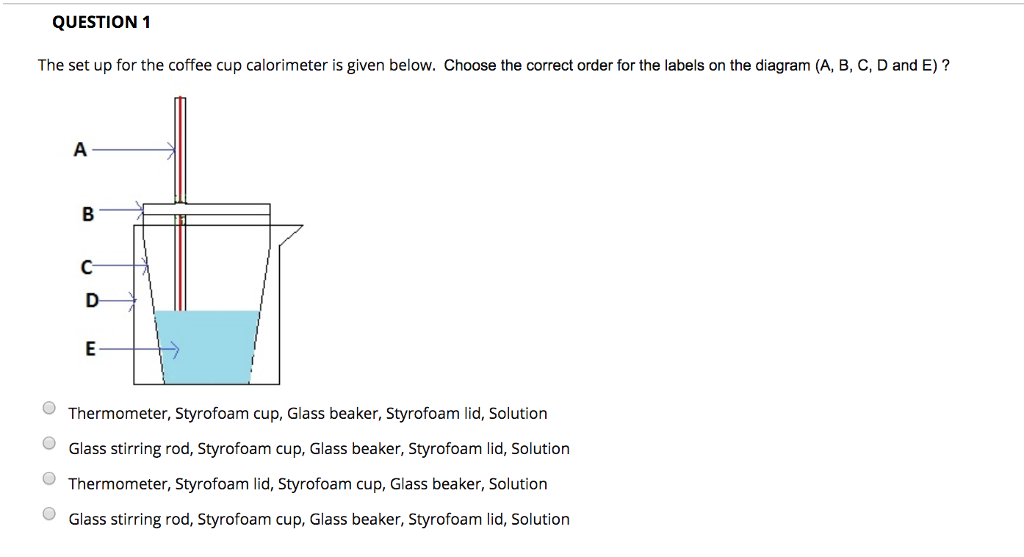 Solved QUESTION1 The set up for the coffee cup calorimeter