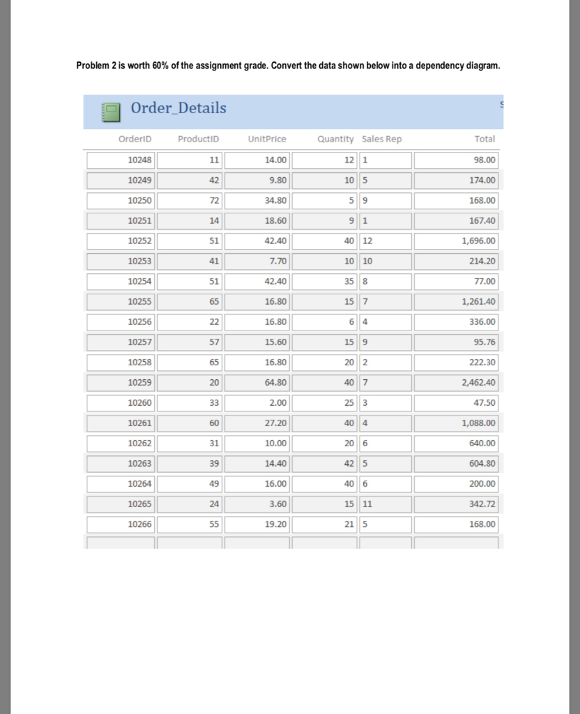 The assignment problem is solved by mcq picture