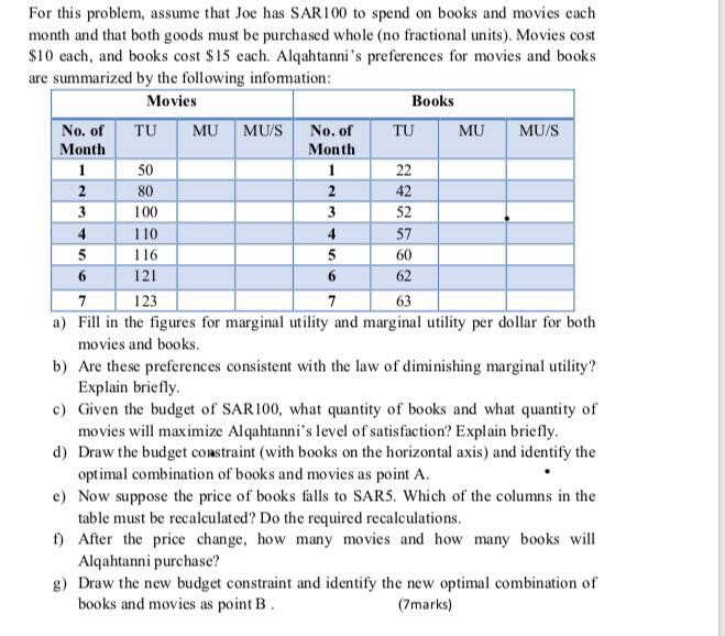 Solved For this problem, assume that Joe has SAR100 to spend