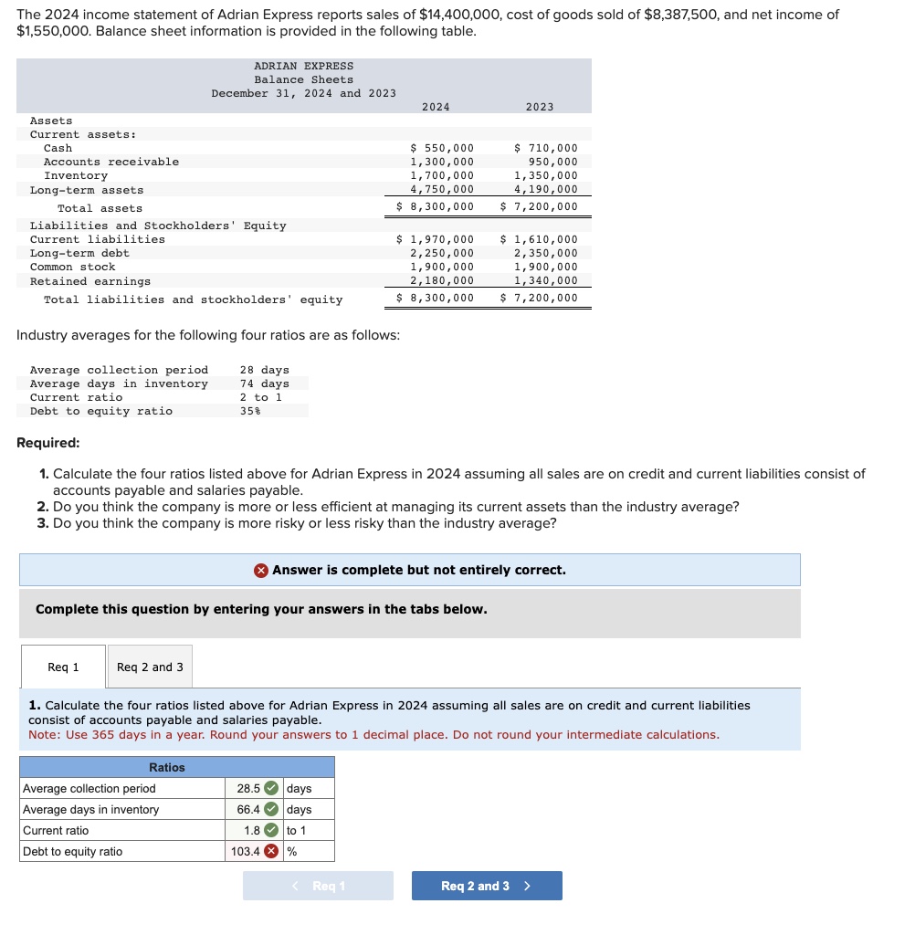 Solved The 2024 Income Statement Of Adrian Express Reports Chegg Com   PhpKVPsGK