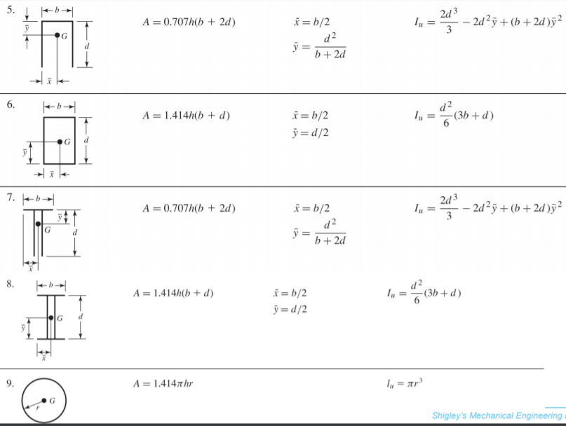 Solved Find the maximum shear stress in the throat of the | Chegg.com