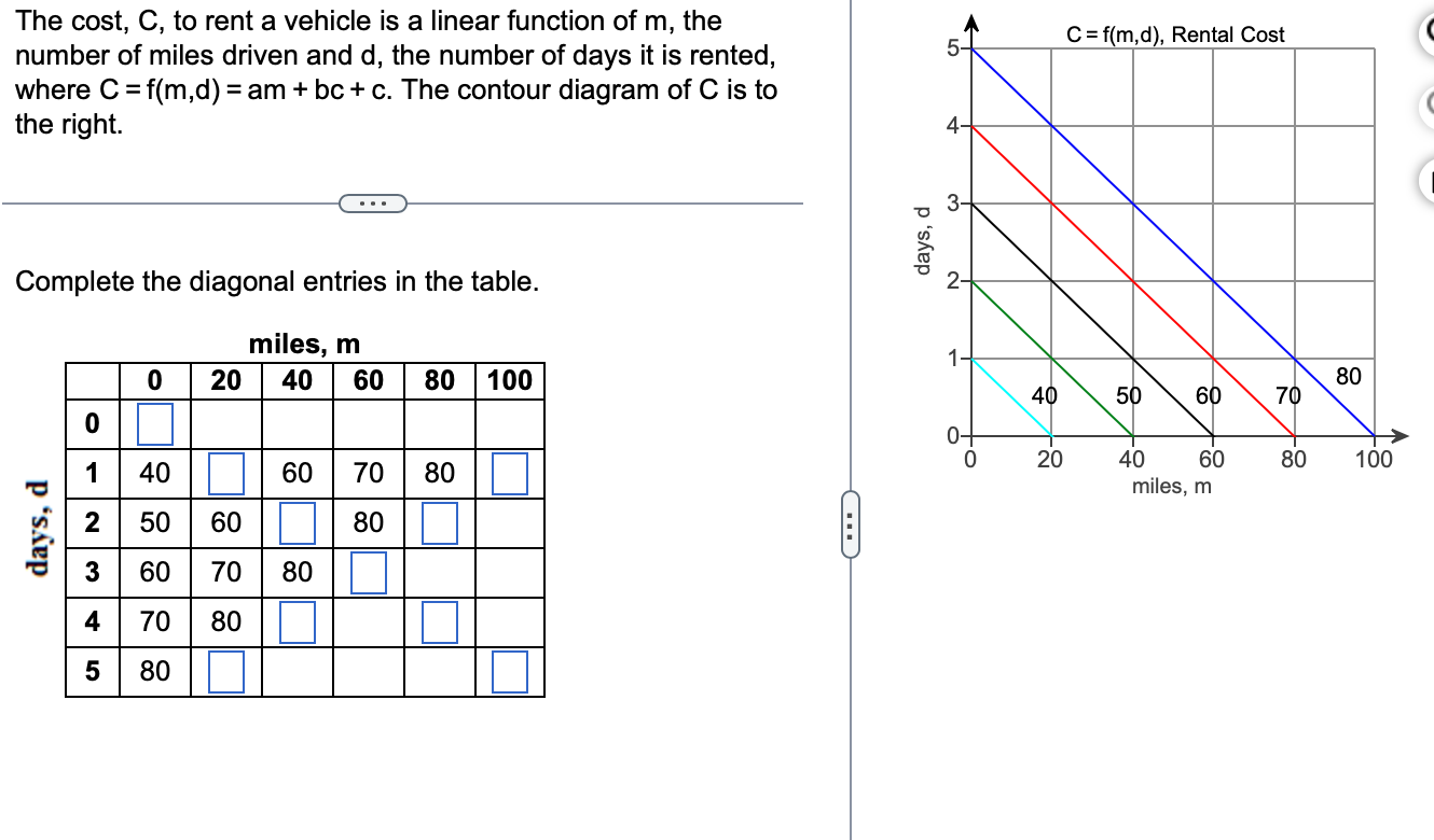 Solved The cost, C, to rent a vehicle is a linear function | Chegg.com