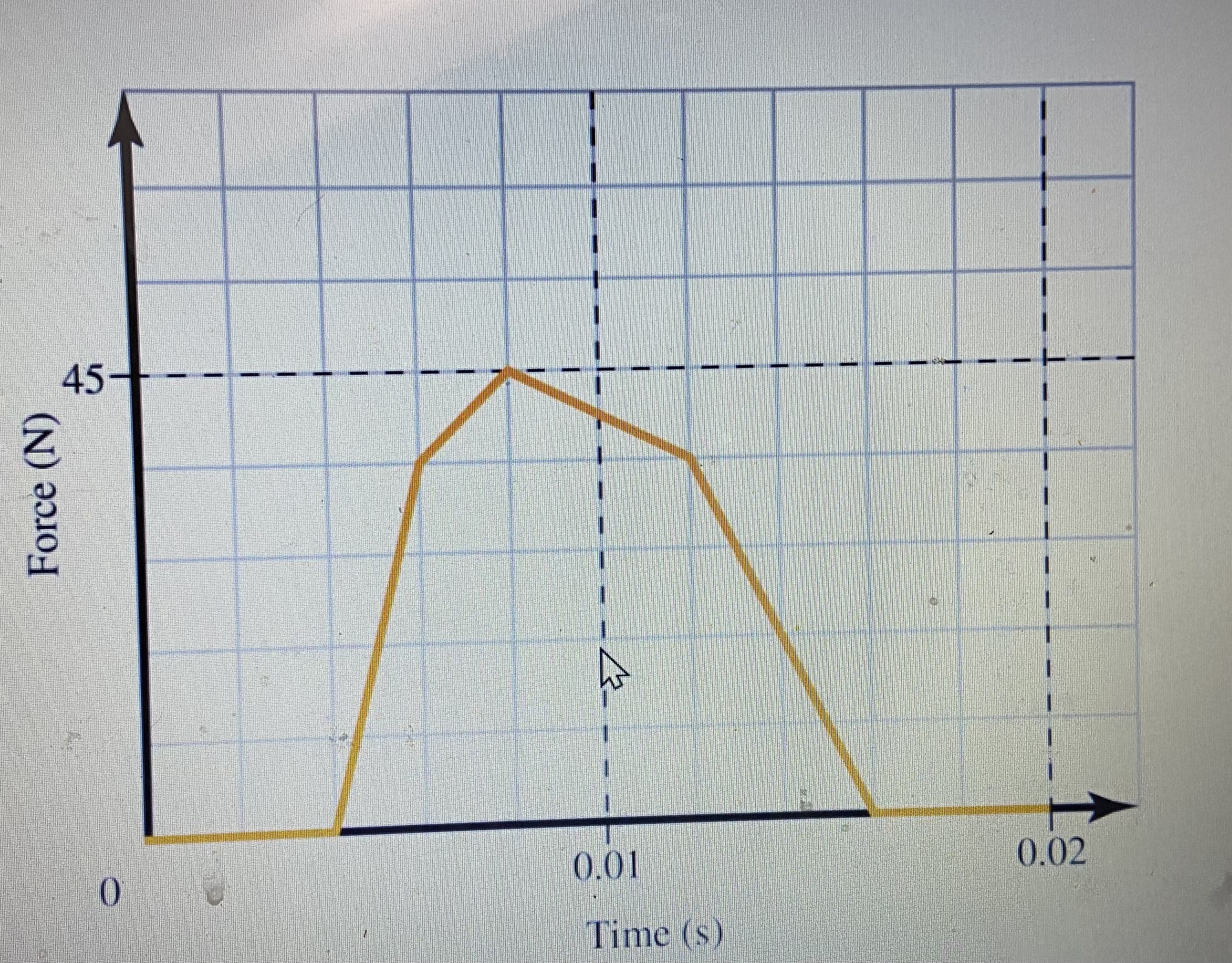 Solved A 0.250 kg toy car moving with a speed of 0.820 m/s | Chegg.com