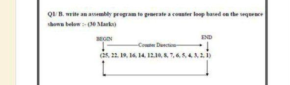 Solved Q1 B. write au assembly program to generate a counter | Chegg.com
