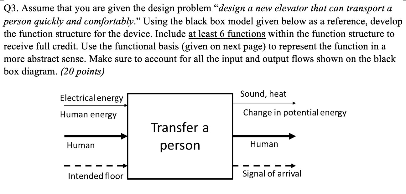 Solved Q3. Assume that you are given the design problem | Chegg.com
