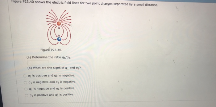Solved Figure P23.40 shows the electric field lines for two | Chegg.com