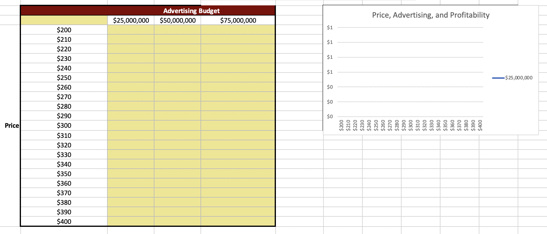 8-2-create-a-two-way-data-table-for-profit-at-chegg