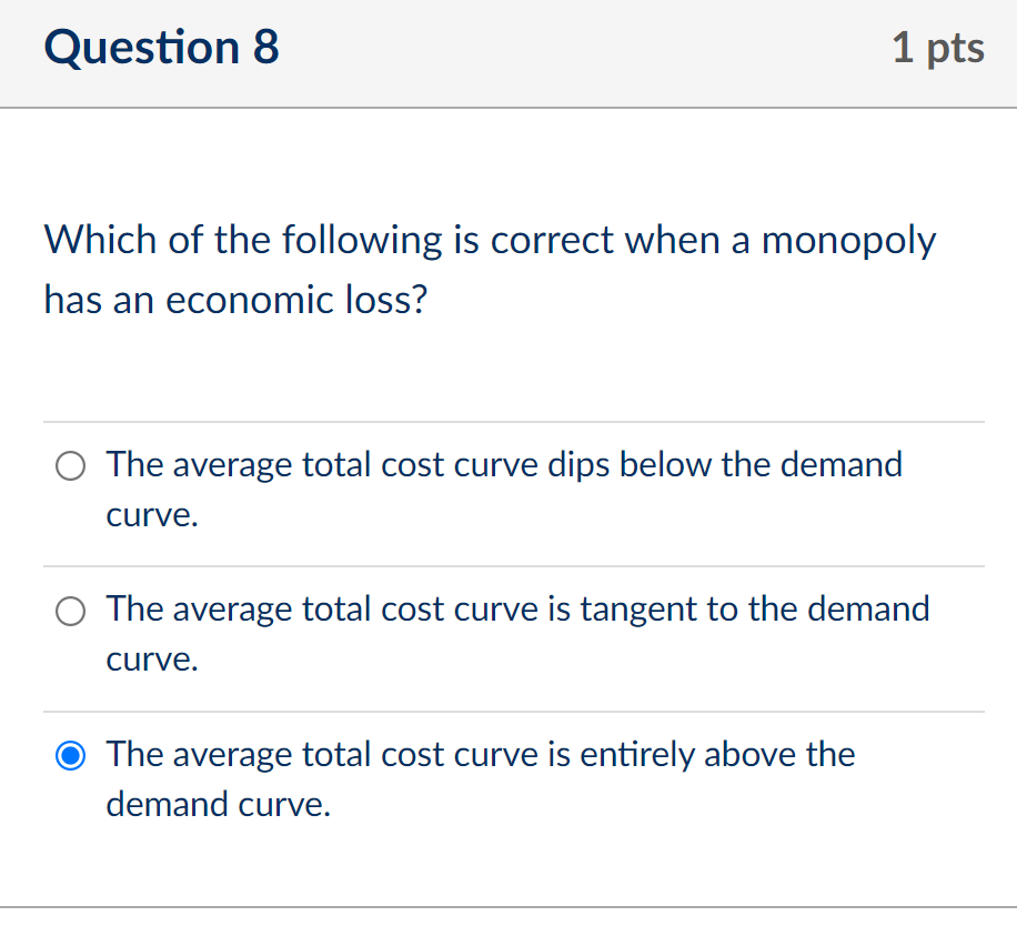 Question 8
1 pts
Which of the following is correct when a monopoly
has an economic loss?
O The average total cost curve dips 