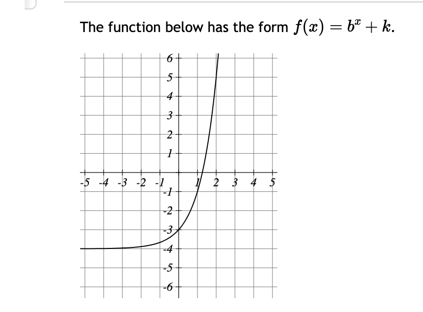 Solved The Function Below Has The Form F X Bx K