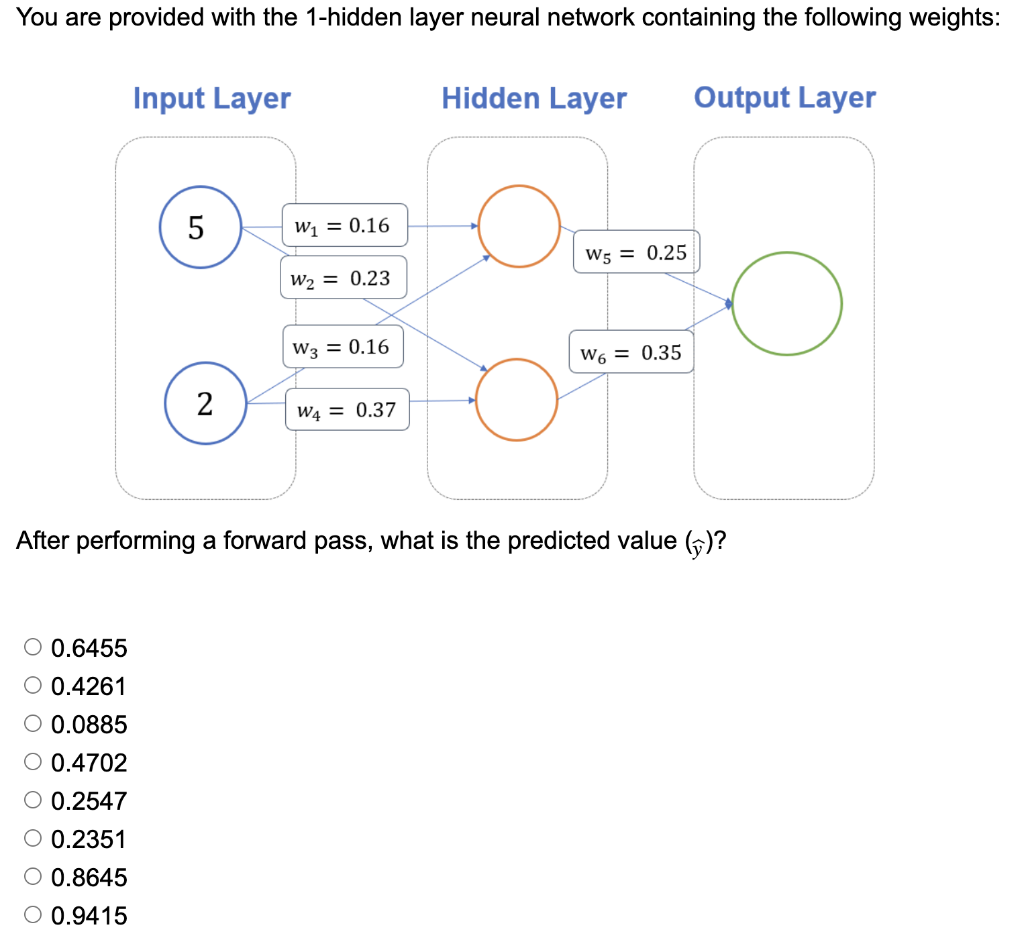 Solved You are provided with the 1-hidden layer neural | Chegg.com