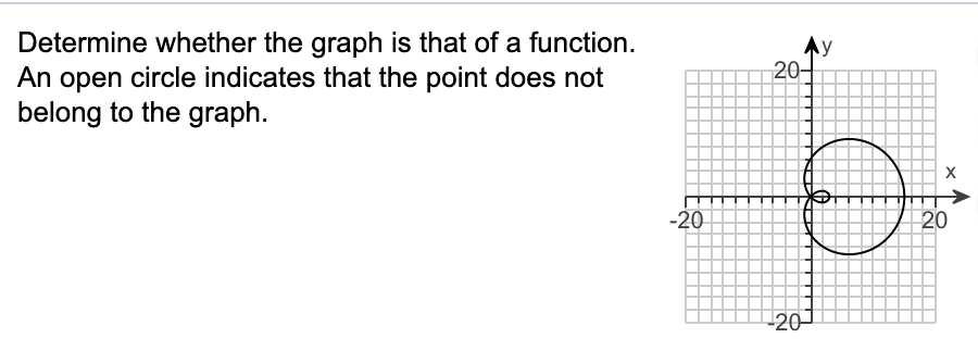 Solved Determine whether the graph is that of a function. An | Chegg.com