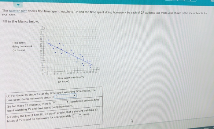 solved-the-scatter-plot-shows-the-time-spent-watching-tv-chegg