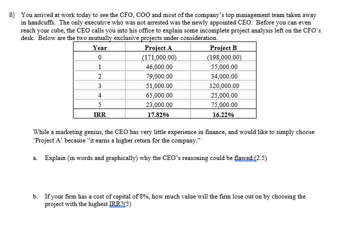 Solved 8) You Arrived At Work Today To See The CFO, COO And | Chegg.com