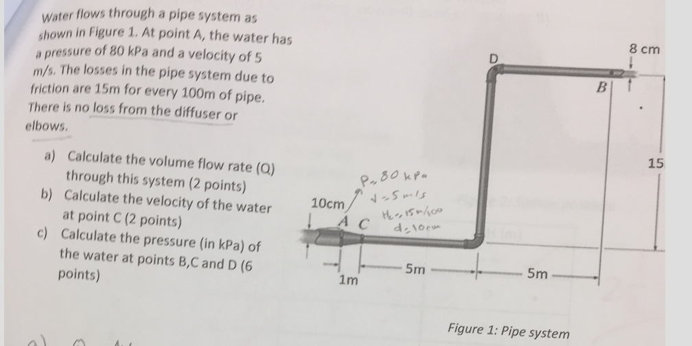 Solved Water flows through a pipe system as 8 cm wn in | Chegg.com