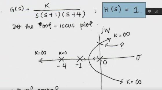 Solved Using the transfer function above do a full analysis | Chegg.com