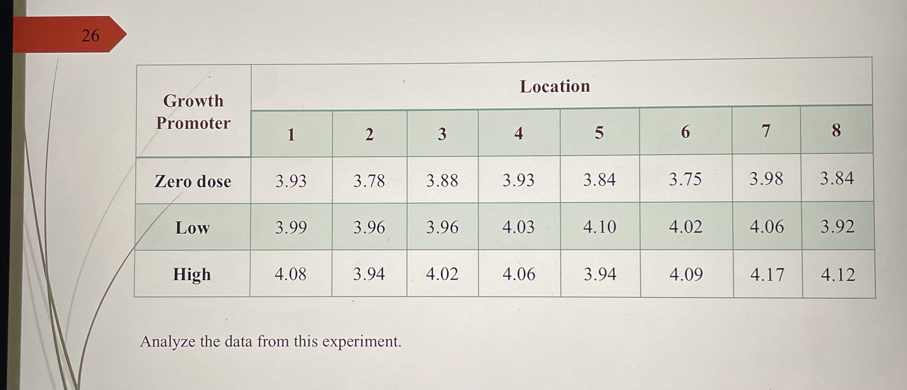 Analyze the data from this experiment. | Chegg.com