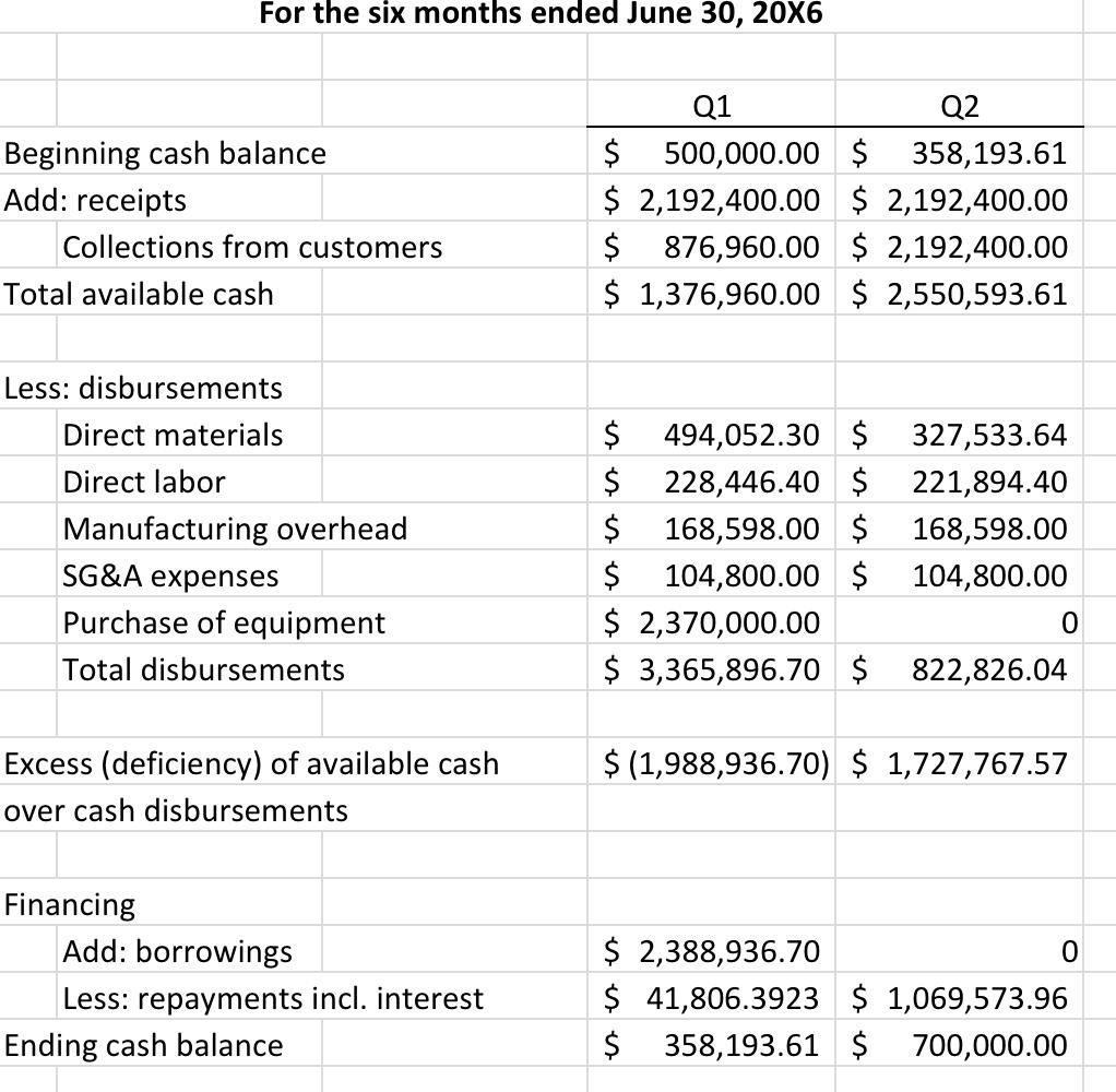 sales-budget-for-the-six-months-ended-june-30-20-6-chegg