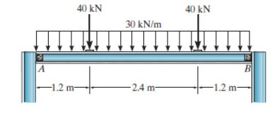 Solved The simply supported beam shown in (Figure 1) carries | Chegg.com
