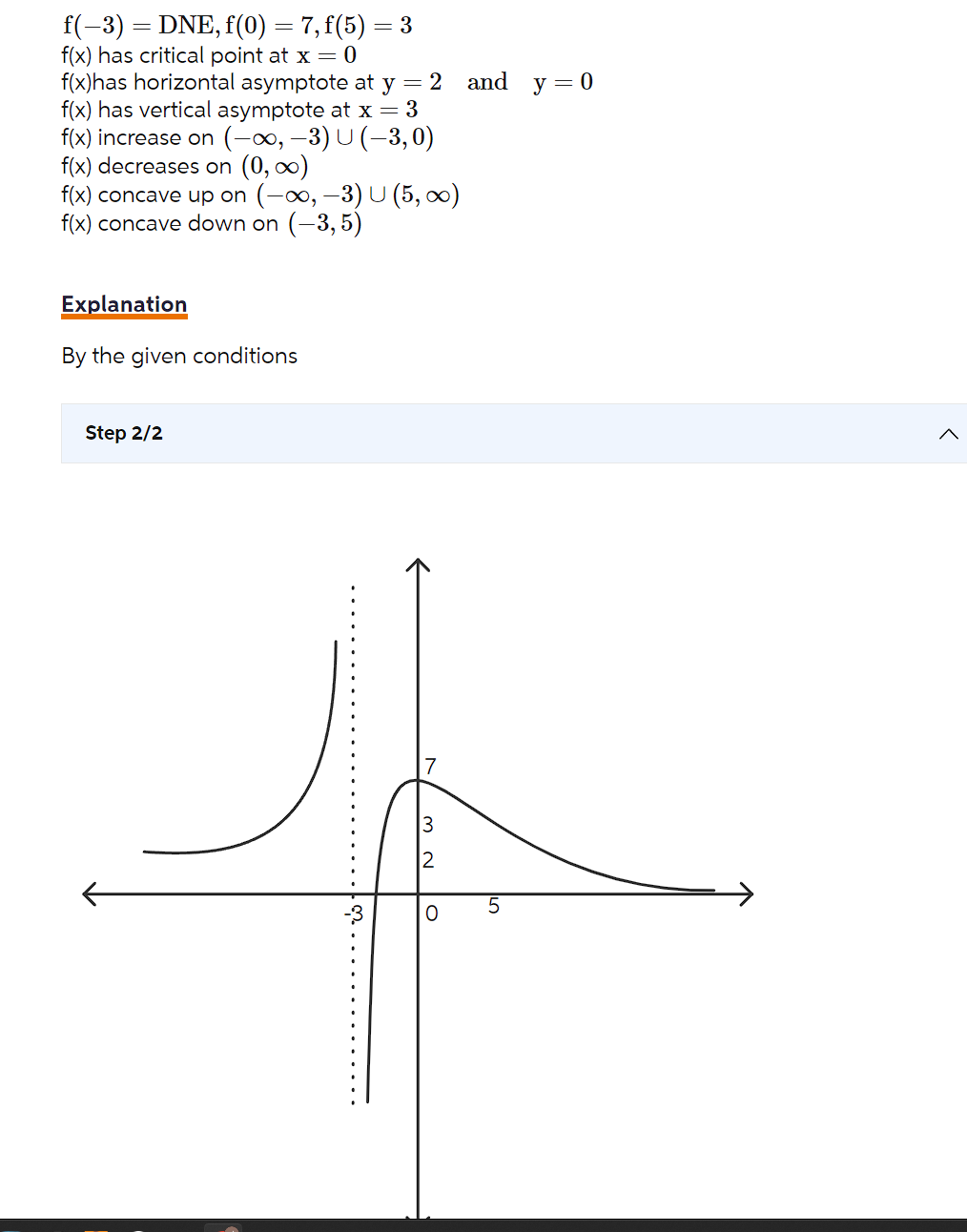 Solved F −3 Dne F 0 7 F 5 3 F X Has Critical Point At