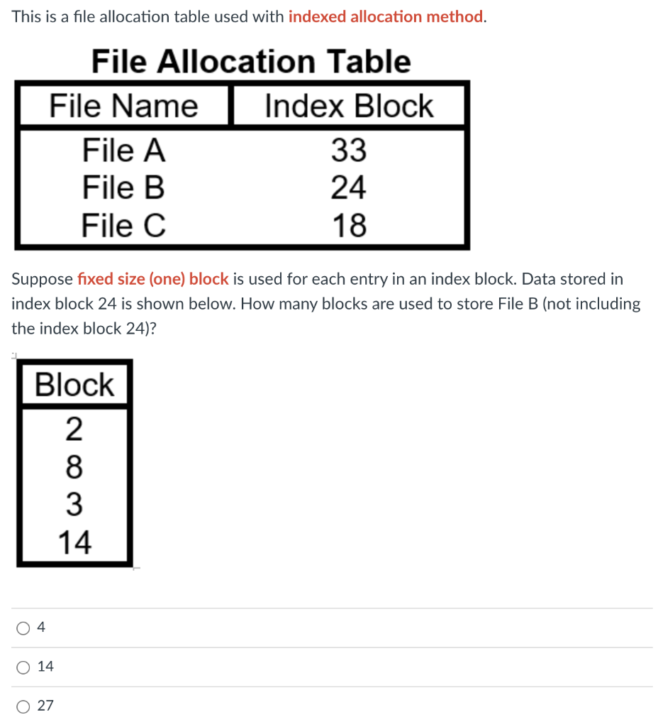 Solved This is a file allocation table used with indexed | Chegg.com