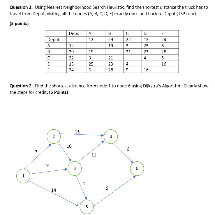 Solved Question 1. Using Nearest Neighborhood Search | Chegg.com