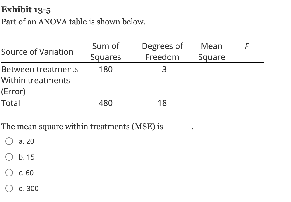 solved-exhibit-13-5-part-of-an-anova-table-is-shown-below-f-chegg