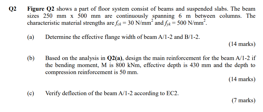 Solved Q2 Figure Q2 shows a part of floor system consist of | Chegg.com