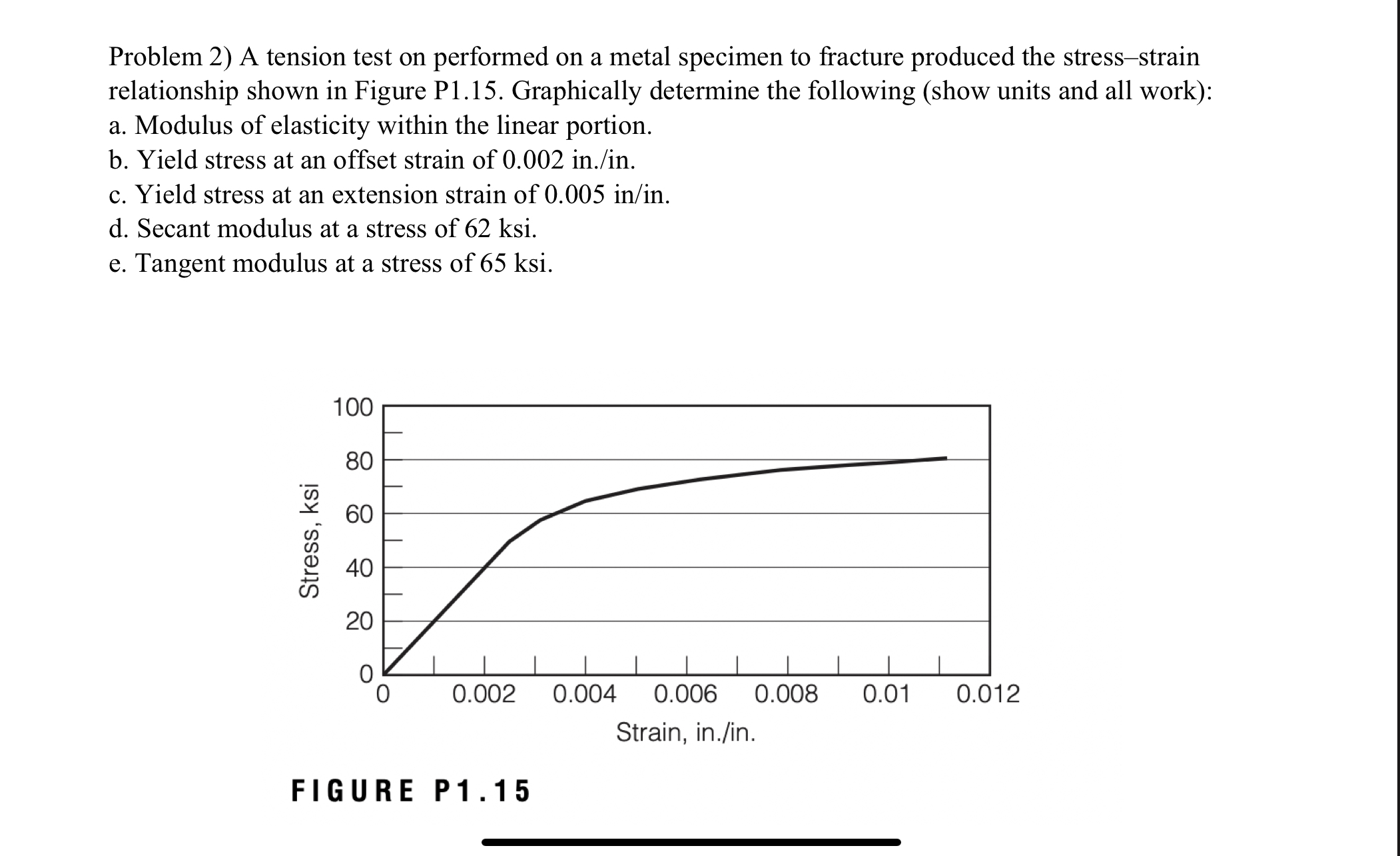 Solved Problem 2) A tension test on performed on a metal | Chegg.com