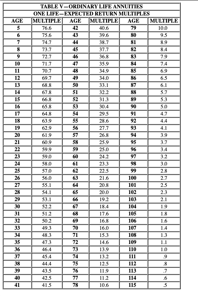 Solved \begin{tabular}{|c|c|c|c|} \hline | Chegg.com