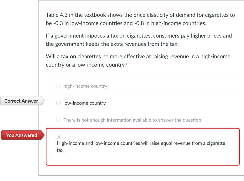 Solved Suppose the price elasticity of demand for