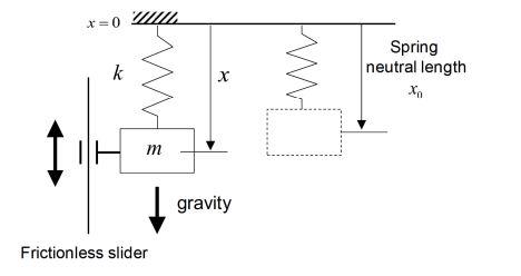 Solved Consider a mass that is vertically suspended by a | Chegg.com