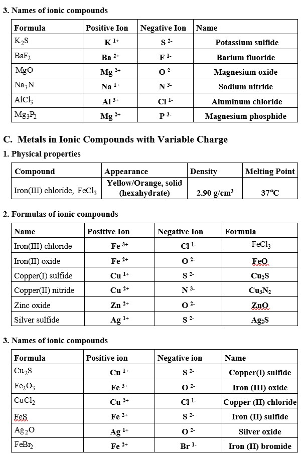 Solved Please Summarize The Data For Each Question. Respo