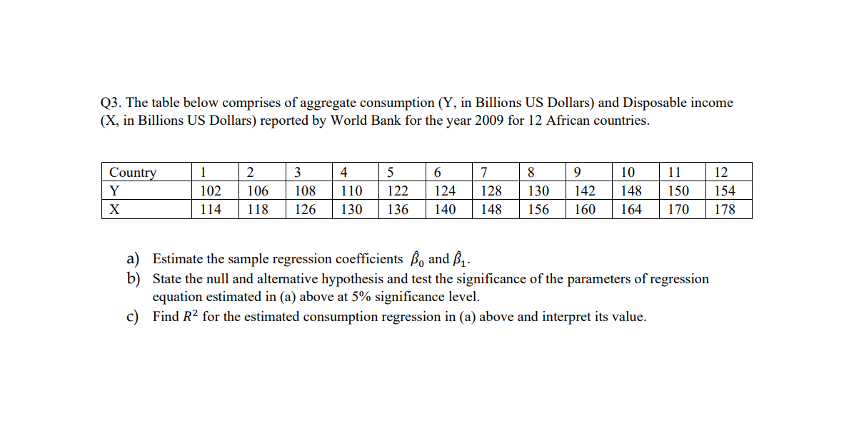 Solved Q3. The table below comprises of aggregate | Chegg.com