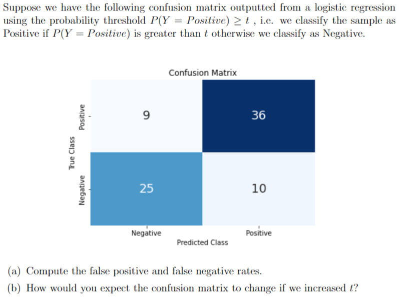 Solved Suppose we have the following confusion matrix | Chegg.com