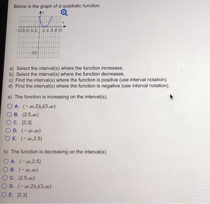 Solved Below is the graph of a quadratic function 10-8-6-4-2 | Chegg.com