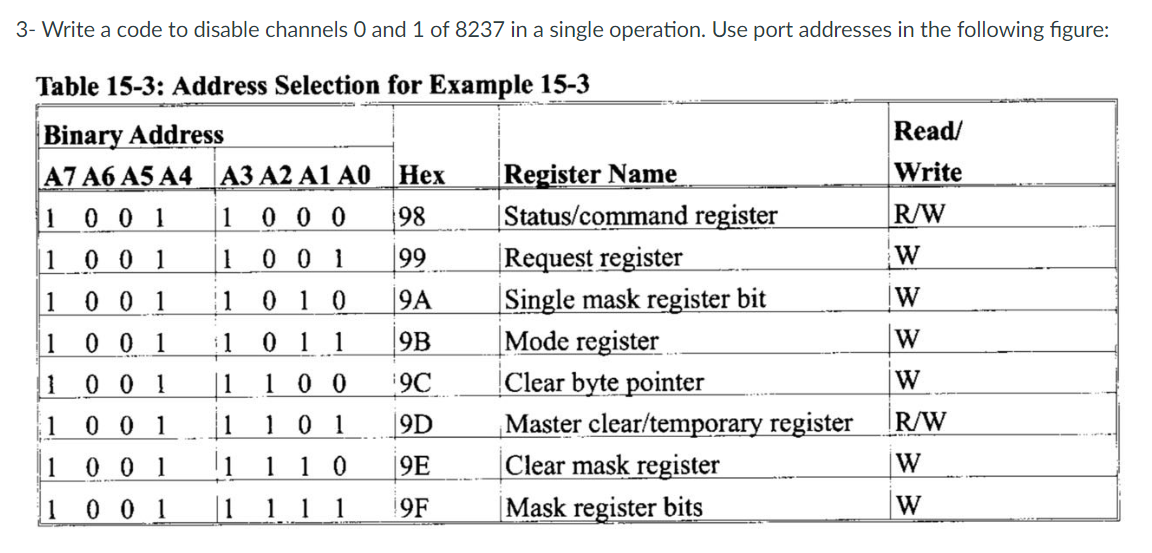 Solved 3- Write a code to disable channels 0 and 1 of 8237 | Chegg.com