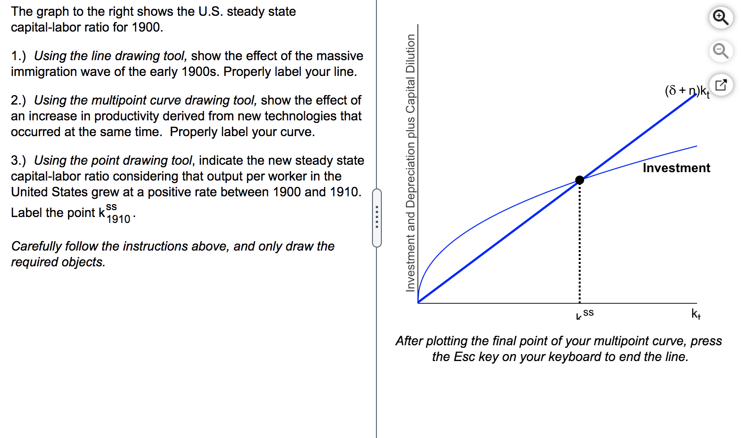 The graph to the right shows the U.S. steady state | Chegg.com