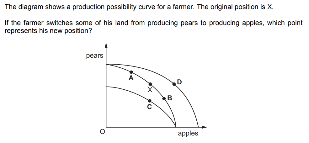 Solved The diagram shows a production possibility curve for | Chegg.com