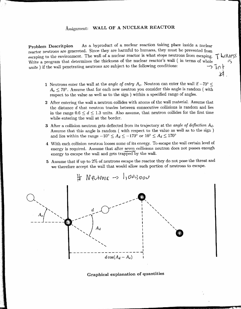 Assignment WALL OF A NUCLEAR REACTOR Problem | Chegg.com