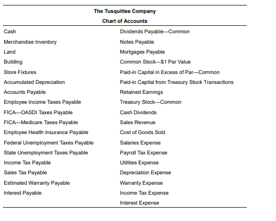 The Tusquittee Company Chart of Accounts Cash | Chegg.com