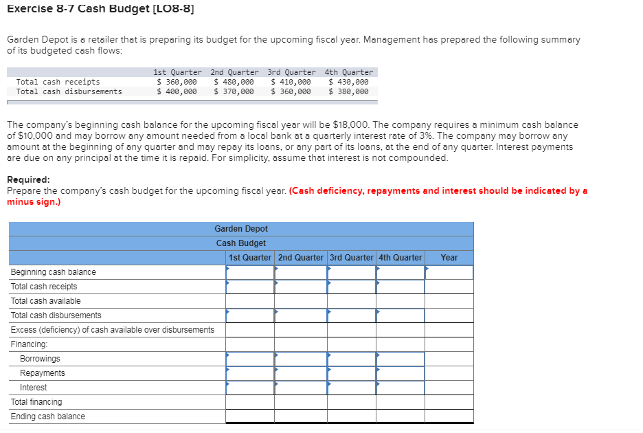 Solved Exercise 8-7 Cash Budget [LO8-8] Garden Depot is a | Chegg.com