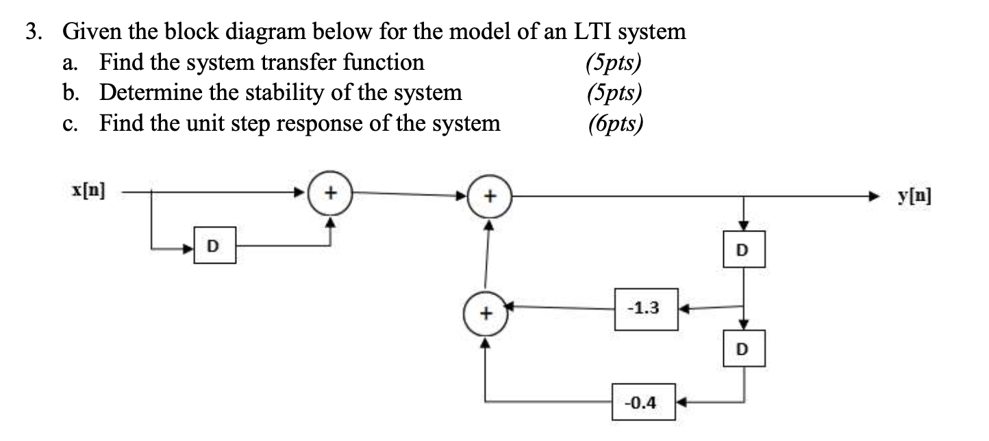 Solved 3. Given the block diagram below for the model of an | Chegg.com