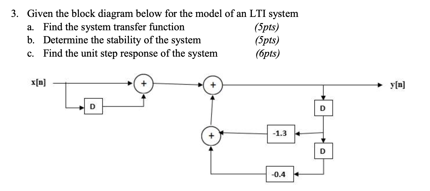 Solved 3. Given The Block Diagram Below For The Model Of An | Chegg.com