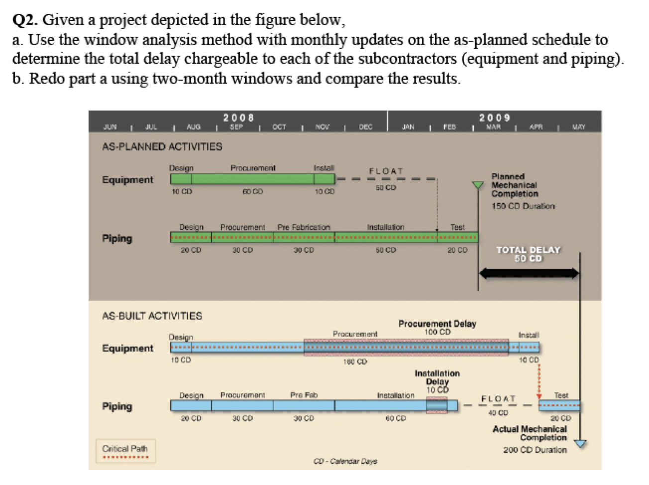 Q2. Given a project depicted in the figure below, a. | Chegg.com