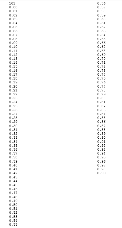 Solved I am coding in regular C language not C+++ nor Java. | Chegg.com