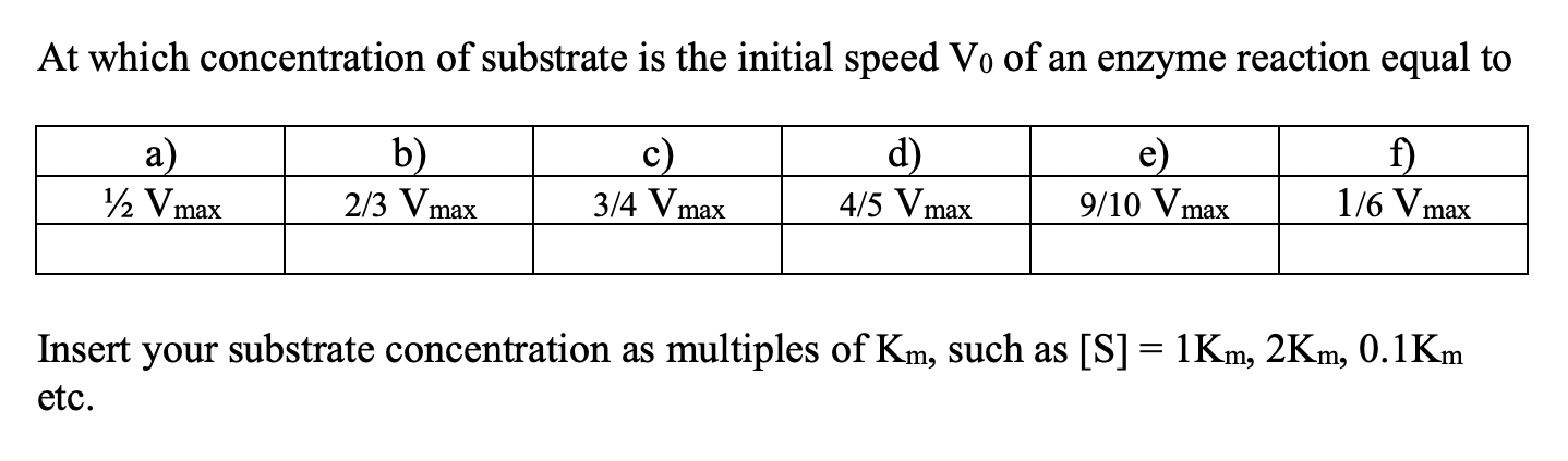At Which Concentration Of Substrate Is The Initial Chegg Com