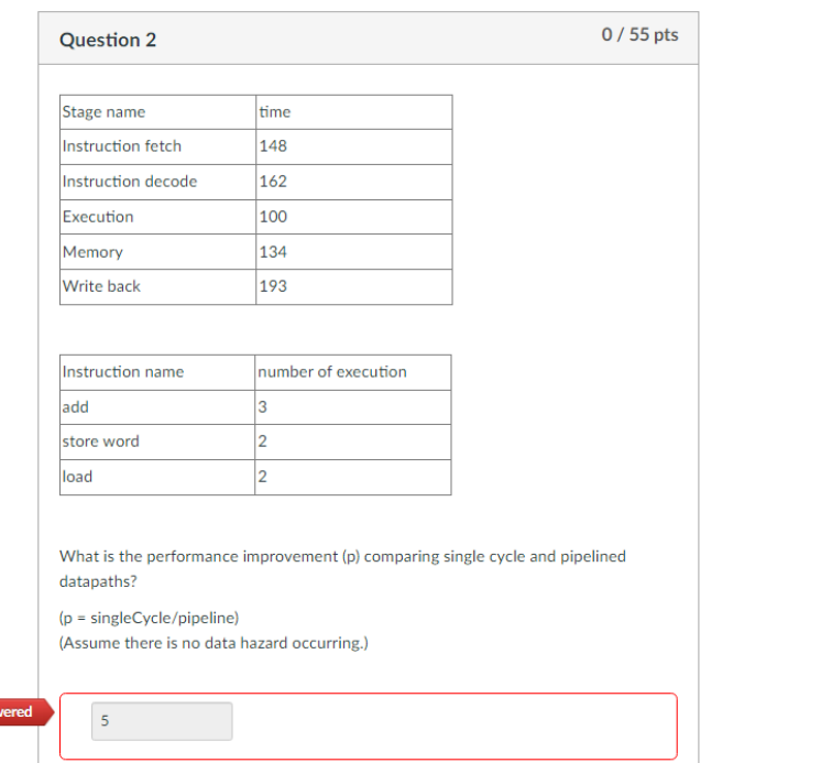 Solved Question 2 0//55 pts Stage name time Instruction | Chegg.com